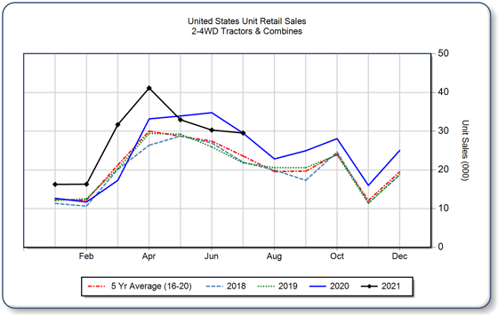 AEM - 7-21 USAG - Chart