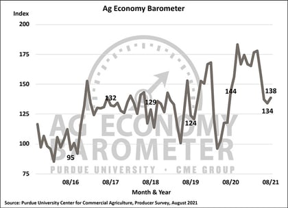 Ag Barometer - Chart 8-21 - Overall