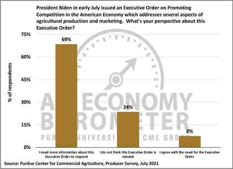 Ag barometer - Chart - 7-21 Biden Exec Order