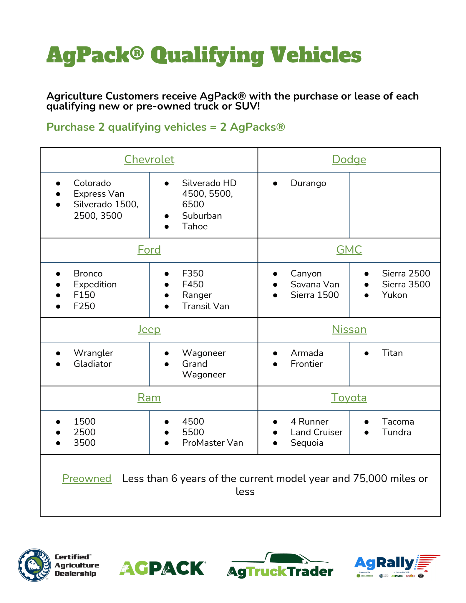 AgPack - qualifying vehicles 2022