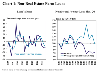 Credit - Non realestate loans 2023