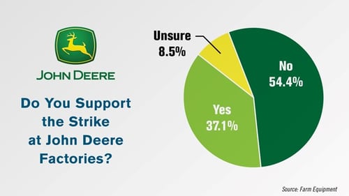 Deere - dealer support for strike - graphic 2021