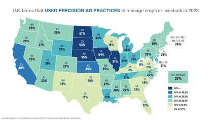 Precision ag - Map of farms by state using precision ag USDA