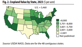 USDA - Land Values by state 2023