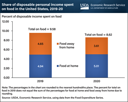 income_on_food_450px (2)